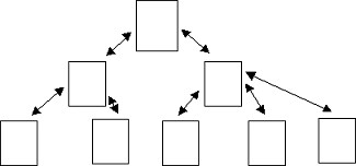 méthode structurée - exemple d'arborescence